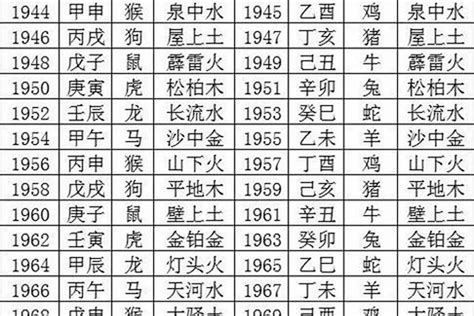 1964年是什么龙|1964年出生五行属什么命？生肖是属什么？